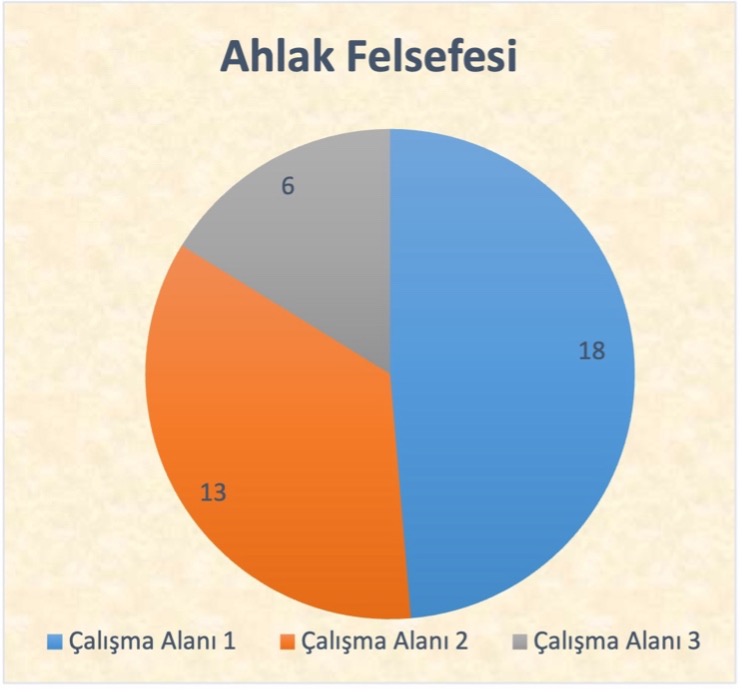 Ahlak Felsefesi