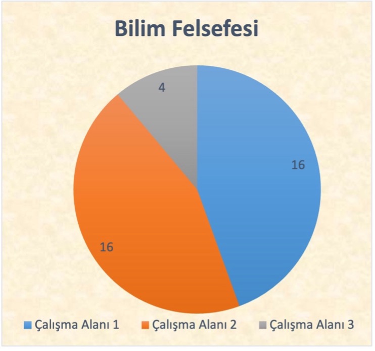 Bilim Felsefesi