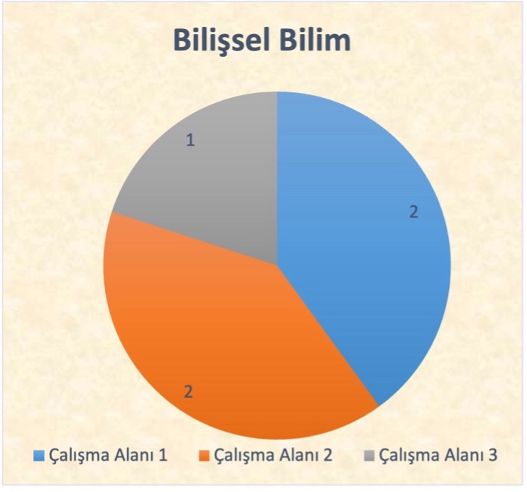 Bilişsel Bilim
