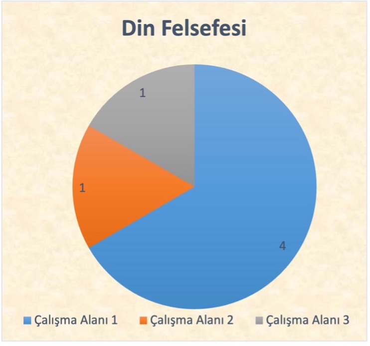 Din Felsefesi
