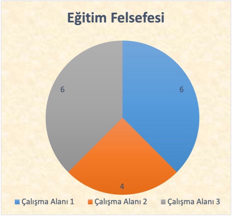 Eğitim Felsefesi