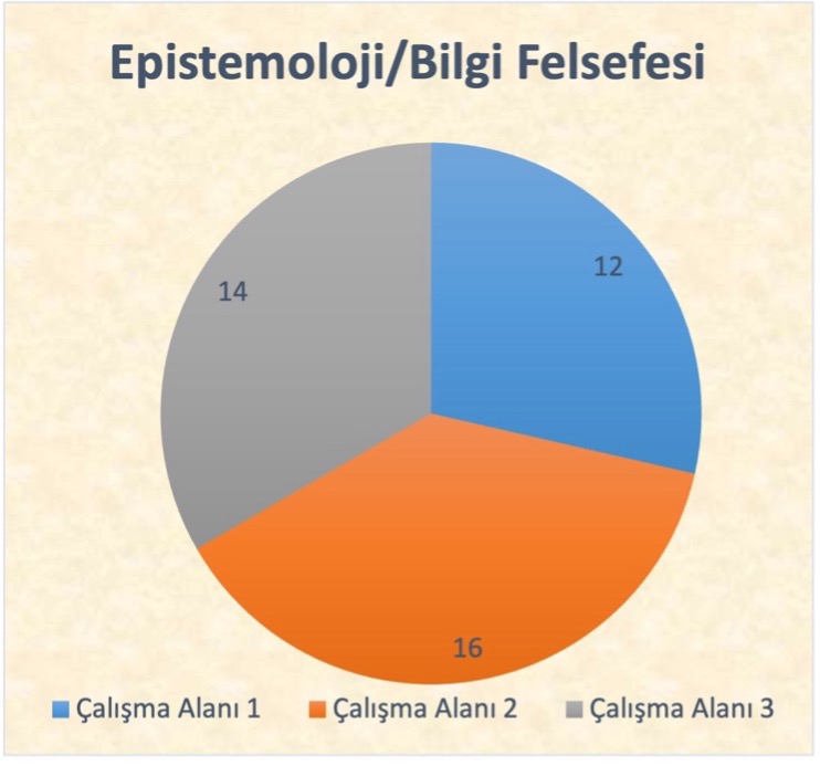 Epistemoloji / Bilgi Felsefesi