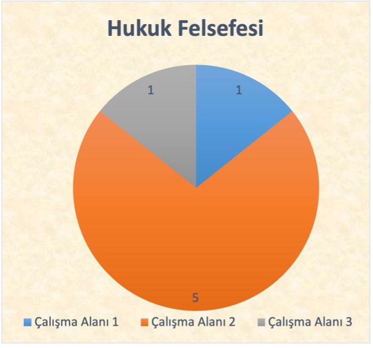 Hukuk Felsefesi