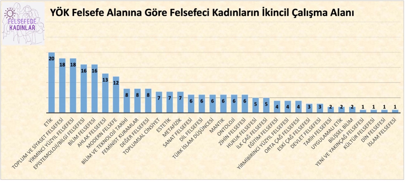 Felsefeci Kadınların İkincil Çalışma Alanı