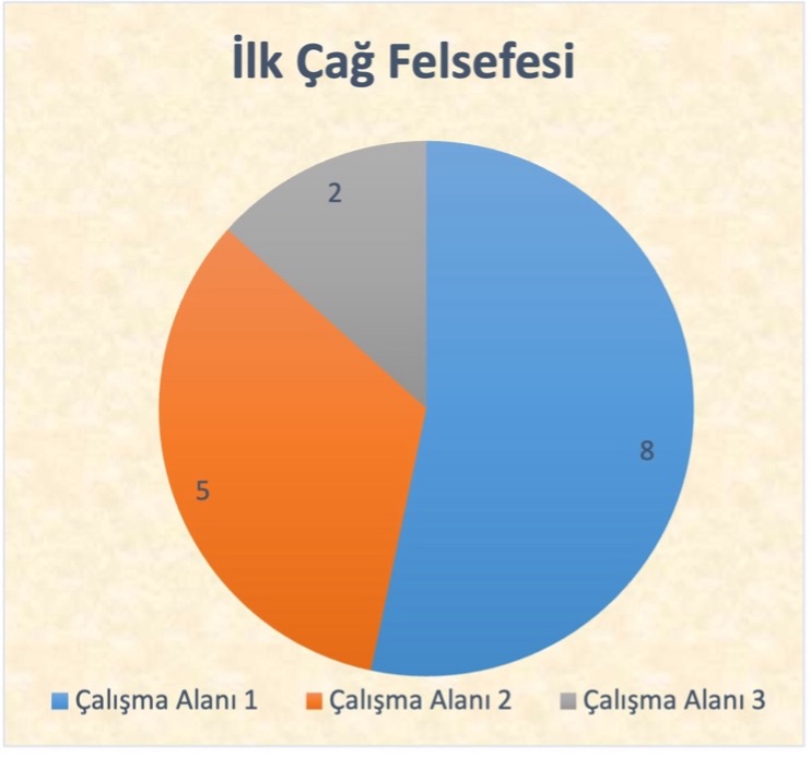 İlk Çağ Felsefesi