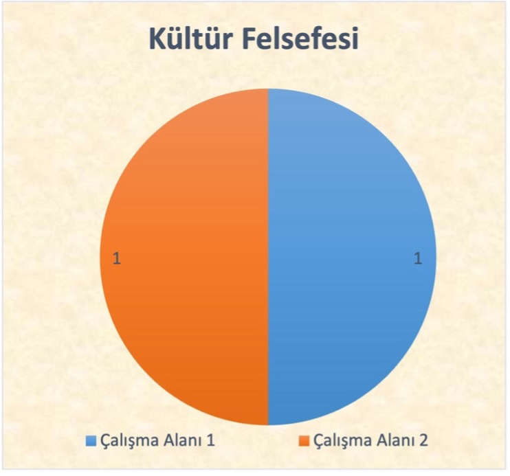 Kültür Felsefesi