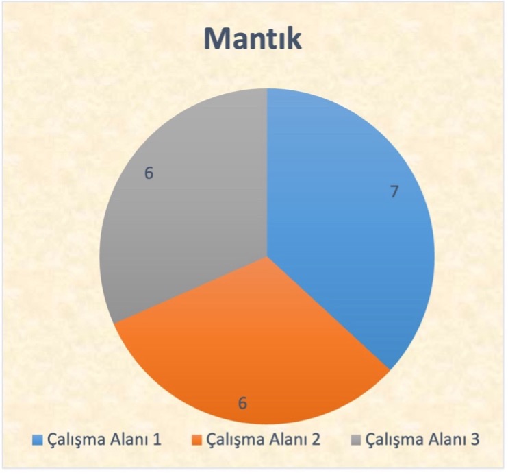 Mantık Felsefesi