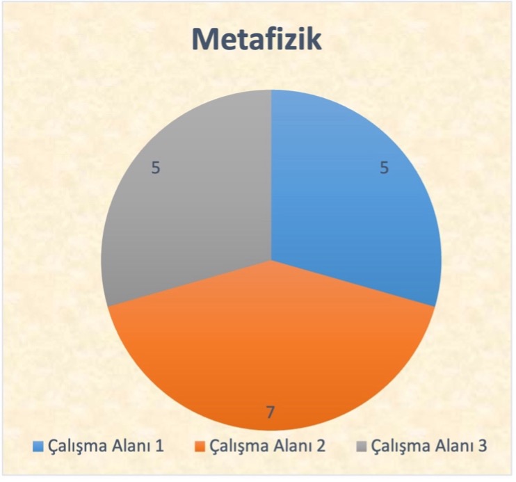 Metafizik