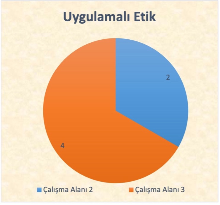 Uygulamalı Etik